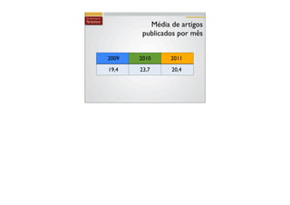 Média de artigos
        publicados por mês


2009   2010     2011
19,4   23,7     20,4
 