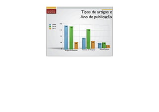 Tipos de artigos x
                                   Ano de publicação
2009   150
2010         135
                     131
2011
       113                                  118




        75
                                     66


        38                                         45
                            40                                 35
                                                          32
                                                                     17

         0                                                Breves Relatos
             Artigos de Pesquisa    Relatos de Pesquisa
 