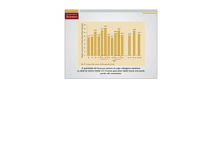 A quantidade de horas por semana do jogar videogame aumentou
na idade do ensino médio (12-13 anos), após essas idades houve uma queda,
                         porém não consistente.
 