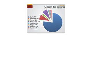 Origem dos editores

                             8%           1% 2%
                                  1% 1%




EUA - 77%
                        2%




Alemanha - 8%      8%




França - 2%
Reino Unido - 8%
Holanda - 1%
Bélgica - 1%
Austrália - 1%
Canadá - 2%                                       77%
 