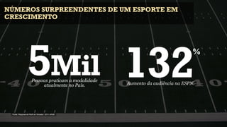 NÚMEROS SURPREENDENTES DE UM ESPORTE EM
CRESCIMENTO




                  5Mil 132
                       Pessoas praticam a modalidade
                            atualmente no País.
                                                                                   %


                                                       Aumento da audiência na ESPN.




 Fonte: Pesquisa do Perfil do Torcedor 2011- AFAB
 