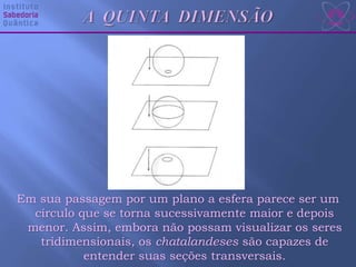 Em sua passagem por um plano a esfera parece ser um
círculo que se torna sucessivamente maior e depois
menor. Assim, embora não possam visualizar os seres
tridimensionais, os chatalandeses são capazes de
entender suas seções transversais.
 
