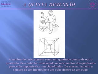 A sombra do cubo aparece como um quadrado dentro de outro
quadrado. Se o cubo for rotacionado os movimentos dos quadrados
parecerão impossíveis a um chatalandês. Da mesma maneira a
sombra de um hipercubo é um cubo dentro de um cubo.
 