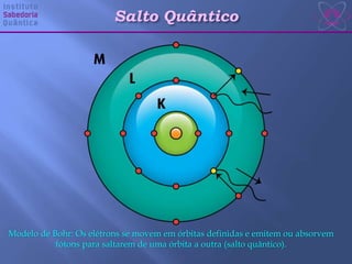 Salto Quântico
Modelo de Bohr: Os elétrons se movem em órbitas definidas e emitem ou absorvem
fótons para saltarem de uma órbita a outra (salto quântico).
 