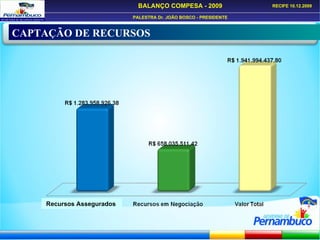 CAPTAÇÃO DE RECURSOS Recursos Assegurados  