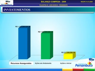 INVESTIMENTOS Recursos Assegurados  