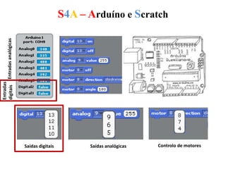 S4A – Arduíno e Scratch
Entradasanalógicas
Entradas
digitais
Saídas digitais Saídas analógicas Controlo de motores
 