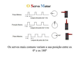 O Servo Motor
Os servos mais comuns variam a sua posição entre os
0º e os 180º
 