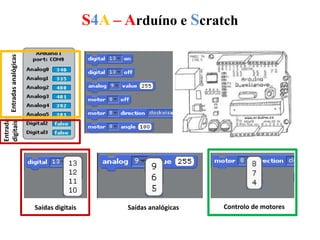 S4A – Arduíno e Scratch
Entradasanalógicas
Entradas
digitais
Saídas digitais Saídas analógicas Controlo de motores
 