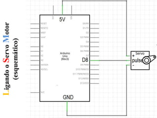 LigandooServoMotor
(esquemático)
 