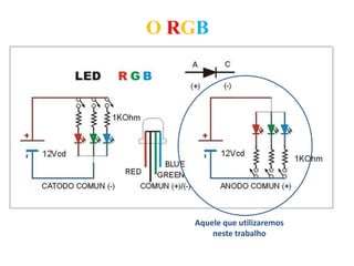 O RGB
Aquele que utilizaremos
neste trabalho
 