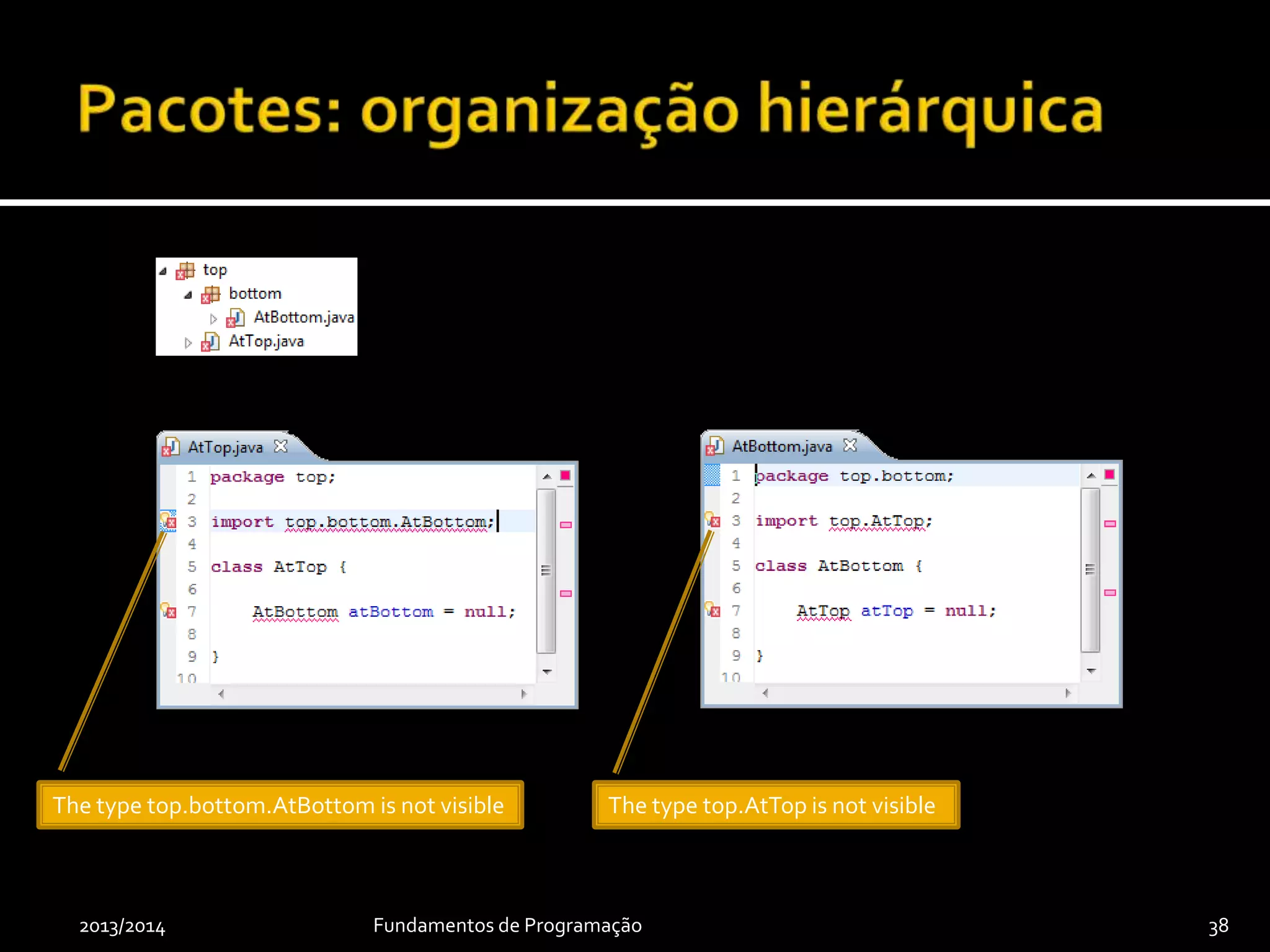 2013/2014 Fundamentos de Programação 38
The type top.AtTop is not visibleThe type top.bottom.AtBottom is not visible
 