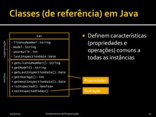  Definem características
(propriedades e
operações) comuns a
todas as instâncias
2013/2014 Fundamentos de Programação 17
Car
- licenseNumber : String
- model : String
- yearBuilt : int
- lastInspectionDate : LocalDate
+ getLicenseNumber() : String
+ getModel() : String
+ getLastInspectionDate() : LocalDate
+ getYearAge() : int
+ getNextInspectionDate() : LocalDate
+ isInspected() : boolean
+ setInspectedToday()
Propriedades
Operação
implementaçãointerface
 
