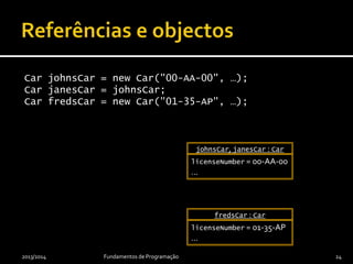final Car johnsCar = new Car("00-AA-00", …);
final Car janesCar = johnsCar;
final Car fredsCar = new Car("01-35-AP", …);
2013/2014 Fundamentos de Programação 24
johnsCar, janesCar : Car
licenseNumber = 00-AA-00
…
fredsCar : Car
licenseNumber = 01-35-AP
…
 