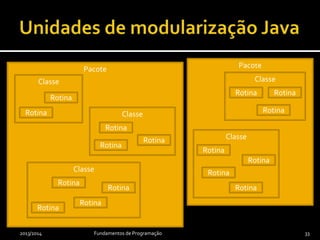 Pacote Pacote
2013/2014 Fundamentos de Programação 33
Classe
Rotina
Rotina
Rotina
Classe
Rotina Rotina
Rotina
Classe
Rotina
Rotina
Rotina
Rotina
Classe
Rotina
Rotina
Classe
Rotina
Rotina
Rotina
Rotina
 