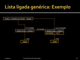 2013/2014 Fundamentos de Programação 16
rooms : LinkedList<Item → Room>
: Node<Item → Room>
firstNode currentNode
nextNode
item item
nextNode = null
: Room
: Node<Item → Room>
: Room
 