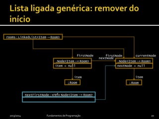 2013/2014 Fundamentos de Programação 20
rooms : LinkedList<Item → Room>
: Node<Item → Room>
firstNode currentNode
nextNode
item item
nextNode = null
: Room
: Node<Item → Room>
: Room
item = null
nextFirstNode : «ref» Node<Item → Room>
firstNode
 