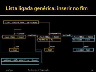 2013/2014 Fundamentos de Programação 23
rooms : LinkedList<Item → Room>
: Node<Item → Room>
firstNode currentNode
nextNode
item item
nextNode = null
: Room
: Node<Item → Room>
: Room
lastNode : «ref» Node<Item → Room>
nextNode = null
: Node<Item → Room>
nextNode
newItem : Room
item
 