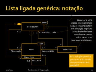Iterator é uma
classe interna (inner).
As suas instâncias têm
uma ligação implícita
à instância da classe
envolvente que as
criou. A ver com
pormenor mais tarde.
2013/2014 Fundamentos de Programação 30
LinkedList
Item
Node
Item
- item: Item
nextNode
firstNode currentNode
0..10..1
0..1
Esta solução permite
percorrer a lista mais
do que uma vez em
paralelo!
Iterator
LinkedList.this
*
0..1
0..1
*
*
1
 