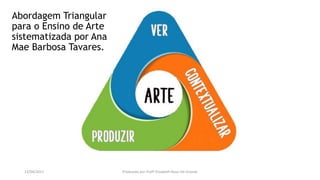 Abordagem Triangular
para o Ensino de Arte
sistematizada por Ana
Mae Barbosa Tavares.
13/04/2017 Produzido por Profª Elizabeth Rossi De Grande
 