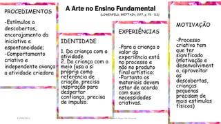 A Arte no Ensino FundamentalPROCEDIMENTOS
-Estímulos a
descobertas,
encorajamento da
iniciativa e
espontaneidade;
-Comportamento
criativo e
independente avança
a atividade criadora
IDENTIDADE
1. Da criança com a
atividade
2. Da criança com o
meio (usa a si
própria como
referência de
criação, precisa
inspiração para
despertar
confiança, precisa
de impulso.
(LOWENFELD, BRITTAIN, 1977, p. 75 - 113)
EXPERIÊNCIAS
-Para a criança o
valor da
experiência está
no processo e
não no produto
final artístico;
-Portanto os
materiais devem
estar de acordo
com suas
necessidades
criativas.
MOTIVAÇÃO
-Processo
criativo tem
que ter
significado
(motivação e
desenvolviment
o, aproveitar
as
descobertas,
crianças
pequenas
precisam de
mais estímulos
físicos)
13/04/2017 Produzido por Profª Elizabeth Rossi De Grande
 