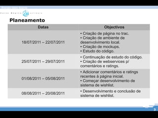 Energia Open Source




     Planeamento
                      Datas                          Objectivos
                                        ● Criação de página no trac.
                                        ● Criação de ambiente de

              18/07/2011 – 22/07/2011   desenvolvimento local.
                                        ● Criação de mockups.

                                        ● Estudo do código.



                                        Frontend e Webservices paracódigo.
                                         ● Continuação de estudo do
                                                                     Comunidade Ba
              25/07/2011 – 29/07/2011    ● Criação de webservices p/

                                         comentários e ratings.
                                        ● Adicionar comentários e ratings
                                        recentes à página inicial.
              01/08/2011 – 05/08/2011   ● Começar desenvolvimento de

                                        sistema de wishlist.
                                        ● Desenvolvimento e conclusão de
              08/08/2011 – 20/08/2011
                                        sistema de wishlist.


                                                                              3
 