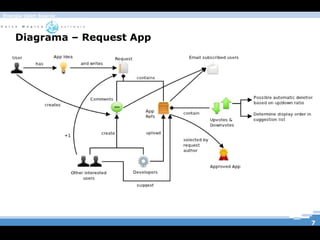 Energia Open Source




    Diagrama – Request App




                             Frontend e Webservices para Comunidade Ba




                                                                  7
 