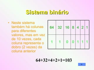Sistema binário Neste sistema também há colunas para diferentes valores, mas em vez de 10 vezes, cada coluna representa o dobro (2 vezes) da coluna anterior 64+32+4+2+1=103 1 1 1 0 0 1 1 1 2 4 8 16 32 64 
