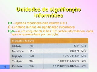 Unidades de significação informática Bit  – apenas reconhece dois valores 0 e 1 É a unidade mínima de significação informática Byte  – é um conjunto de 8 bits. Em textos informáticos, cada letra é representada por um byte. 
