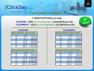 Apresentacao 1 clickday