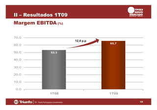 II – Resultados 1T09
Margem EBITDA (%)
70,0

12,4 p.p
65,7

60,0
50,0

53,3

40,0
30,0
20,0
10,0
0,0
1T08

1T09
15

 