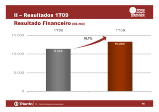 II – Resultados 1T09
Resultado Financeiro (R$ mil)
1T08

1T09

15.000
16,7%
13 .3 0 3
11.3 9 5

10.000

5.000

0

16

 