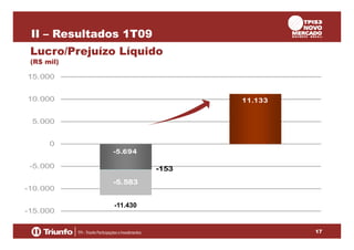 II – Resultados 1T09
Lucro/Prejuízo Líquido
(R$ mil)

15.000
10.000

11.133

5.000
0
-5.694

-5.000
-10.000
-15.000

-153
-5.583
-11.430

17

 