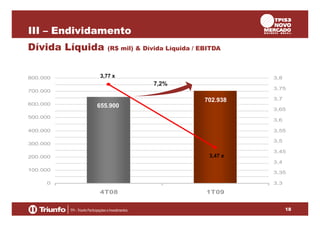 III – Endividamento
Dívida Líquida
800.000

(R$ mil) & Dívida Líquida / EBITDA

3,77 x

3,8

7,2%

3,75

700.000
600.000

702.938
655.900

3,7
3,65

500.000

3,6

400.000

3,55
3,5

300.000

3,47 x

200.000

3,45
3,4

100.000

3,35

0

3,3

4T08

1T09
18

 