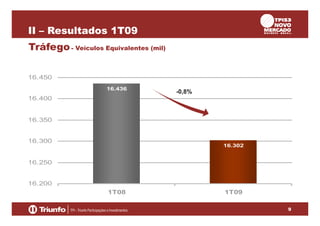 II – Resultados 1T09
Tráfego - Veículos Equivalentes (mil)
16.450
16.436

-0,8%

16.400

16.350

16.300

16.302

16.250

16.200
1T08

1T09
9

 