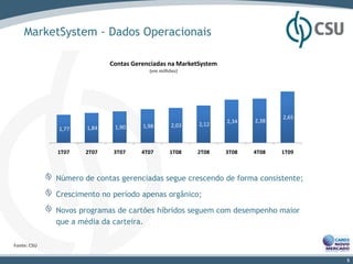 MarketSystem - Dados Operacionais

                            Contas Gerenciadas na MarketSystem
                                        (em milhões)




                                                                               2,65
                                                                 2,34   2,38
                             1,90     1,98       2,03   2,12
             1,77    1,84



             1T07   2T07     3T07     4T07      1T08    2T08     3T08   4T08   1T09



             Número de contas gerenciadas segue crescendo de forma consistente;

             Crescimento no período apenas orgânico;

             Novos programas de cartões híbridos seguem com desempenho maior
             que a média da carteira.

Fonte: CSU

                                                                                      5
 
