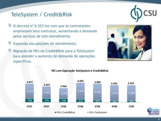 TeleSystem / Credit&Risk

O decreto n° 6.523 fez com que as contratantes
ampliassem seus contratos, aumentando a demanda
pelos serviços de tele-atendimento;

Expansão das posições de atendimento;

Migração de PA’s da Credit&Risk para a TeleSystem
para atender o aumento de demanda de operações
específicas.

                          PA's em Operação TeleSystem e Credit&Risk


       3.872                                    4.095       3.880         3.596   3.593
                  3.322
                                2.966
        3.114                                   3.476       3.445
                  2.546         2.218                                     3.314   3.288

        758       776            748            619          435           282     305
        3T07      4T07          1T08            2T08        3T08          4T08    1T09

                             PA's Credit&Risk           PA's TeleSystem

                                                                                          6
 
