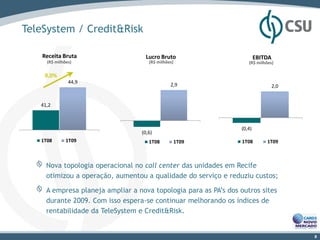 TeleSystem / Credit&Risk

    Receita Bruta                   Lucro Bruto                          EBITDA
     (R$ milhões)                    (R$ milhões)                   (R$ milhões)

    9,0%
               44,9
                                               2,9                                2,0


   41,2



                                                                 (0,4)
                                  (0,6)
   1T08       1T09                   1T08           1T09          1T08       1T09



     Nova topologia operacional no call center das unidades em Recife
     otimizou a operação, aumentou a qualidade do serviço e reduziu custos;

     A empresa planeja ampliar a nova topologia para as PA’s dos outros sites
     durante 2009. Com isso espera-se continuar melhorando os índices de
     rentabilidade da TeleSystem e Credit&Risk.


                                                                                        8
 