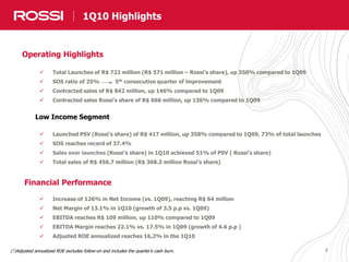 44
Operating Highlights
 Total Launches of R$ 722 million (R$ 571 million – Rossi’s share), up 350% compared to 1Q09
 SOS ratio of 25% 5th consecutive quarter of improvement
 Contracted sales of R$ 842 million, up 146% compared to 1Q09
 Contracted sales Rossi’s share of R$ 666 million, up 136% compared to 1Q09
Low Income Segment
 Launched PSV (Rossi’s share) of R$ 417 million, up 358% compared to 1Q09, 73% of total launches
 SOS reaches record of 37.4%
 Sales over launches (Rossi’s share) in 1Q10 achieved 51% of PSV ( Rossi’s share)
 Total sales of R$ 456.7 million (R$ 368.3 million Rossi’s share)
Financial Performance
 Increase of 126% in Net Income (vs. 1Q09), reaching R$ 64 million
 Net Margin of 13.1% in 1Q10 (growth of 3.5 p.p vs. 1Q09)
 EBITDA reaches R$ 109 million, up 110% compared to 1Q09
 EBITDA Margin reaches 22.1% vs. 17.5% in 1Q09 (growth of 4.6 p.p )
 Adjusted ROE annualized reaches 16,2% in the 1Q10
(¹)Adjusted annualized ROE excludes follow-on and includes the quarter’s cash burn.
1Q10 Highlights
 
