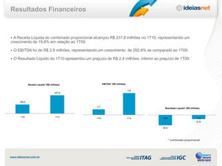 Resultados Financeiros



• A Receita Líquida do combinado proporcional alcançou R$ 237,8 milhões no 1T10, representando um
crescimento de 19,8% em relação ao 1T09.

• O EBITDA foi de R$ 2,9 milhões, representando um crescimento de 292,8% se comparado ao 1T09.

• O Resultado Liquido do 1T10 apresentou um prejuízo de R$ 2,4 milhões, inferior ao prejuízo de 1T09.




             Receita Líquida* (R$ milhões)             EBITDA* (R$ milhões)

                                                                              2,9
                                     237,8



     198,5

                                                0,7
                                                                                       Resultado Líquido* (R$ milhões)


     1T09                            1T10
                                                1T09                          1T10   1T09                          1T10
                                                                                                                   (2,4)

                                                                                     (6,0)




                                                                                             * combinado proporcional
 