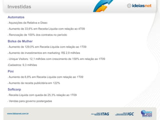 Investidas

Automatos
•   Aquisições da Relativa e Disec

•   Aumento de 33,6% em Receita Liquida com relação ao 4T09

•   Renovação de 100% dos contratos no período

Bolsa de Mulher
•   Aumento de 129,0% em Receita Liquida com relação ao 1T09

•   Aumento de investimentos em marketing: R$ 2,9 milhões

•   Unique Visitors: 12,1 milhões com crescimento de 158% em relação ao 1T09

•   Cadastros: 9,3 milhões

Pini
•   Aumento de 6,8% em Receita Liquida com relação ao 1T09

•   Aumento de receita publicitária em 122%

Softcorp
•   Receita Liquida com queda de 25,3% relação ao 1T09

•   Vendas para governo postergadas
 