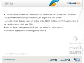 Mídia


• 73,9 milhões de usuários de internet em 2010. O estimado para 2011 é de 81,1 milhões.
• Investimento em mídia digital cresceu 13,9% de jan/2011 para fev/2011
• A média mensal de page views em mobile foi de R$ 250 milhões em 2010. A perspectiva é
de crescimento de 100% para 2011.
• A Mídia Digital Interativa cresceu 28,85% (Jan a Nov/09 x Jan a Nov/10)
• 60 milhões de brasileiros lêem blogs mensalmente




  fonte: IAB Brasil, Projeto InteMeios, ComScore
 