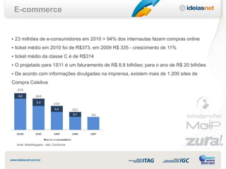 E-commerce


• 23 milhões de e-consumidores em 2010 > 94% dos internautas fazem compras online
• ticket médio em 2010 foi de R$373, em 2009 R$ 335 - crescimento de 11%
• ticket médio da classe C é de R$314
• O projetado para 1S11 é um faturamento de R$ 8,8 bilhões; para o ano de R$ 20 bilhões
• De acordo com informações divulgadas na imprensa, existem mais de 1.200 sites de
Compra Coletiva




  fonte: WebShoppers – ebit, ComScore
 