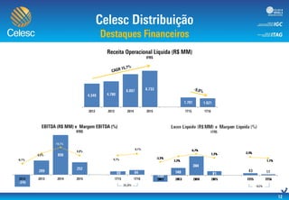 0
1.000
2.000
3.000
4.000
5.000
6.000
7.000
8.000
-35,0%
-25,0%
-15,0%
-5,0%
5,0%
15,0%
25,0%
35,0%
-250
-50
150
350
550
750
36,8%
 