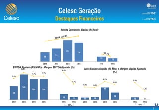 30,0%
40,0%
50,0%
60,0%
70,0%
80,0%
90,0%
0
20
40
60
80
100
120
140
-60,0%
-40,0%
-20,0%
0,0%
20,0%
40,0%
60,0%
80,0%
(20)
0
20
40
60
80
100
120
140
 