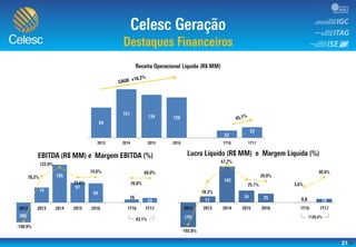 21
-120,0%
-100,0%
-80,0%
-60,0%
-40,0%
-20,0%
0,0%
20,0%
40,0%
60,0%
80,0%
(80)
(60)
(40)
(20)
0
20
40
60
80
100
120
-200,0%
-150,0%
-100,0%
-50,0%
0,0%
50,0%
100,0%
150,0%
(150)
(100)
(50)
0
50
100
150
200
 