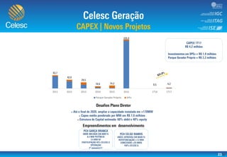 2011 2012 2013 2014 2015 2016 1T16 1T17
Parque Gerador Próprio SPEs
23
 