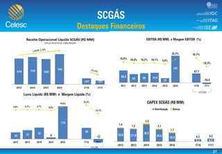 27
-150,0%
-100,0%
-50,0%
0,0%
50,0%
100,0%
(50,0)
-
50,0
100,0
150,0
200,0
250,0
-115,6%
-150,0%
-130,0%
-110,0%
-90,0%
-70,0%
-50,0%
-30,0%
-10,0%
10,0%
30,0%
50,0%
(20,00)
-
20,00
40,00
60,00
80,00
100,00
120,00
140,00
-131,0%
670 710 658
785
157 101
2013 2014 2015 2016 1T16 1T17
Receita Operacional Líquida SCGÁS (R$ MM)
EXCLUI RECEITA DE CONSTRUÇÃO
 