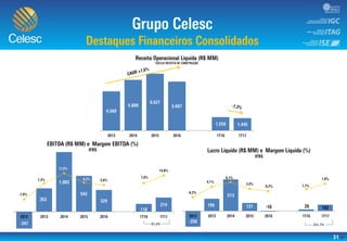 31
-35,0%
-25,0%
-15,0%
-5,0%
5,0%
15,0%
25,0%
35,0%
-250
-50
150
350
550
750
291,7%
-35,0%
-25,0%
-15,0%
-5,0%
5,0%
15,0%
25,0%
35,0%
-250
-50
150
350
550
750
81,6%
0
1.000
2.000
3.000
4.000
5.000
6.000
7.000
 