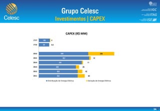 34
2011
2012
2013
2014
2015
2016
1T16
1T17
CAPEX (R$ MM)
Distribuição de Energia Elétrica Geração de Energia Elétrica
 